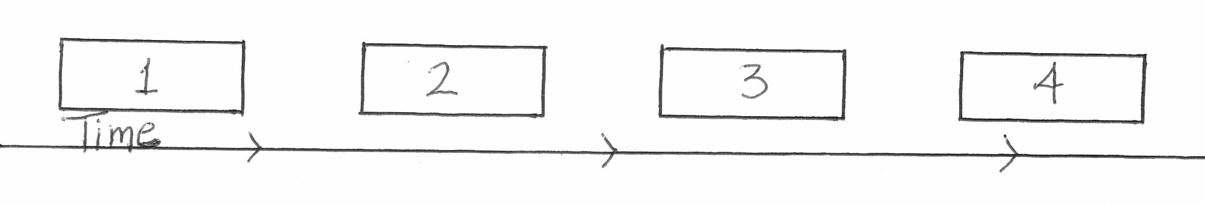 How we, people see events